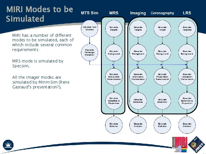 MIRI Modes to be Simulated MIRI has a number of different modes to be