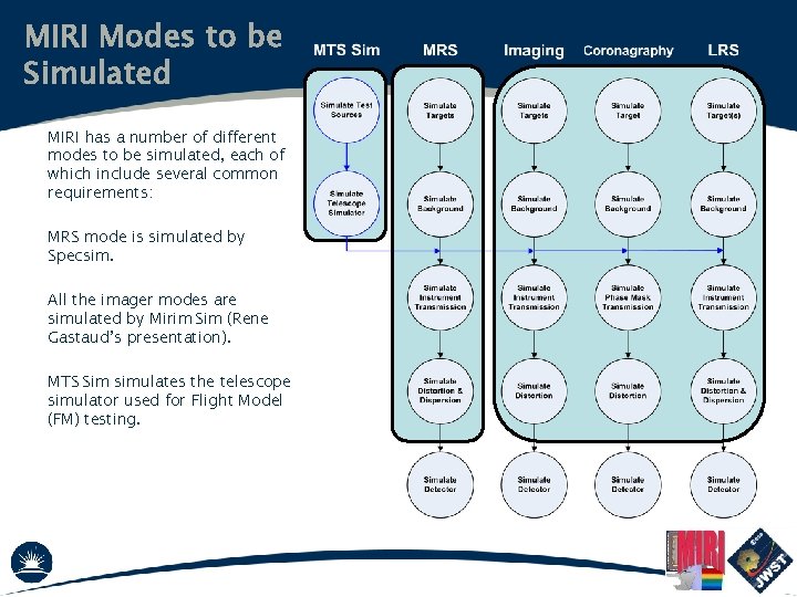 MIRI Modes to be Simulated MIRI has a number of different modes to be