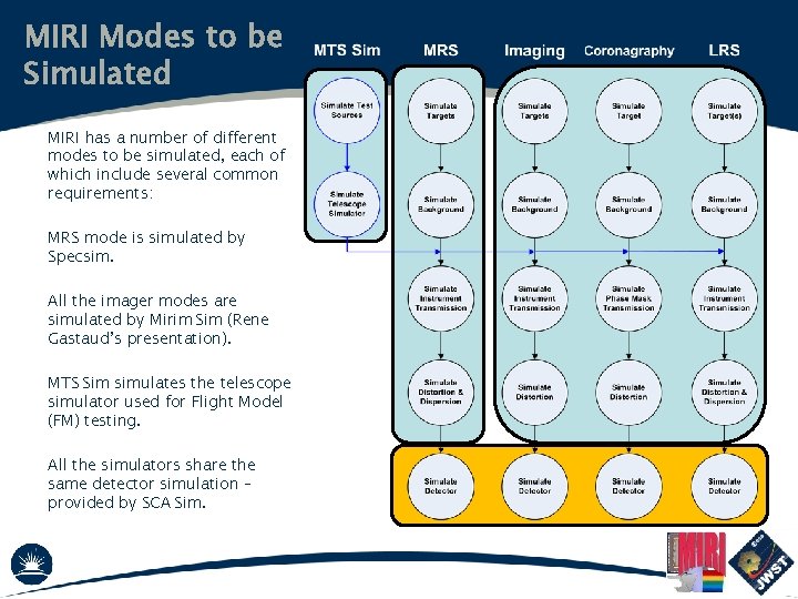 MIRI Modes to be Simulated MIRI has a number of different modes to be