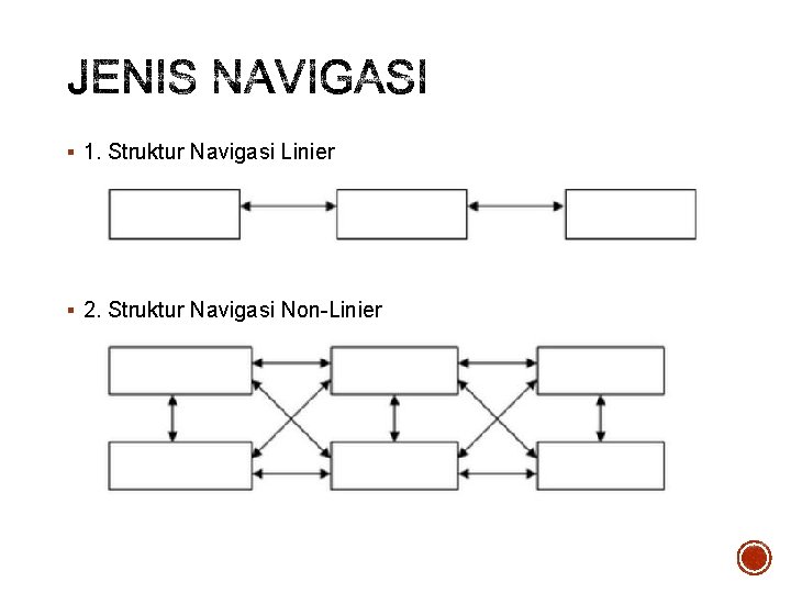 § 1. Struktur Navigasi Linier § 2. Struktur Navigasi Non-Linier 
