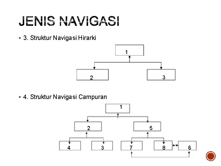 § 3. Struktur Navigasi Hirarki 1 3 2 § 4. Struktur Navigasi Campuran 1