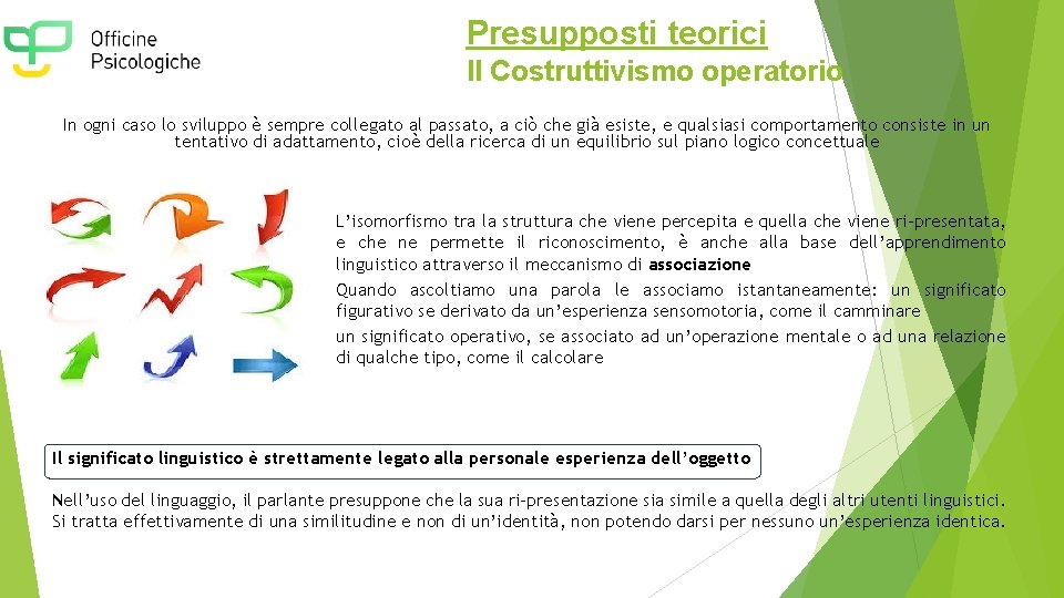 Presupposti teorici Il Costruttivismo operatorio In ogni caso lo sviluppo è sempre collegato al