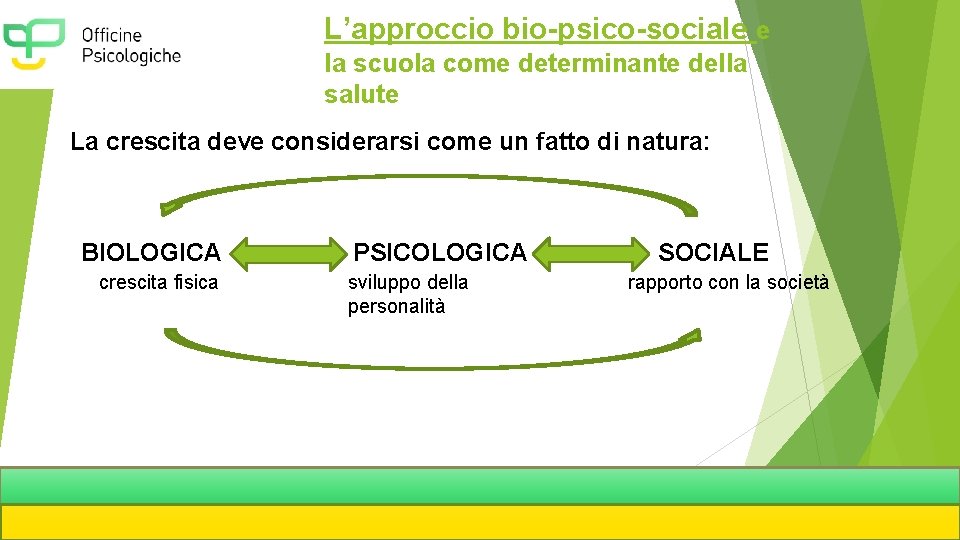 L’approccio bio-psico-sociale e la scuola come determinante della salute La crescita deve considerarsi come