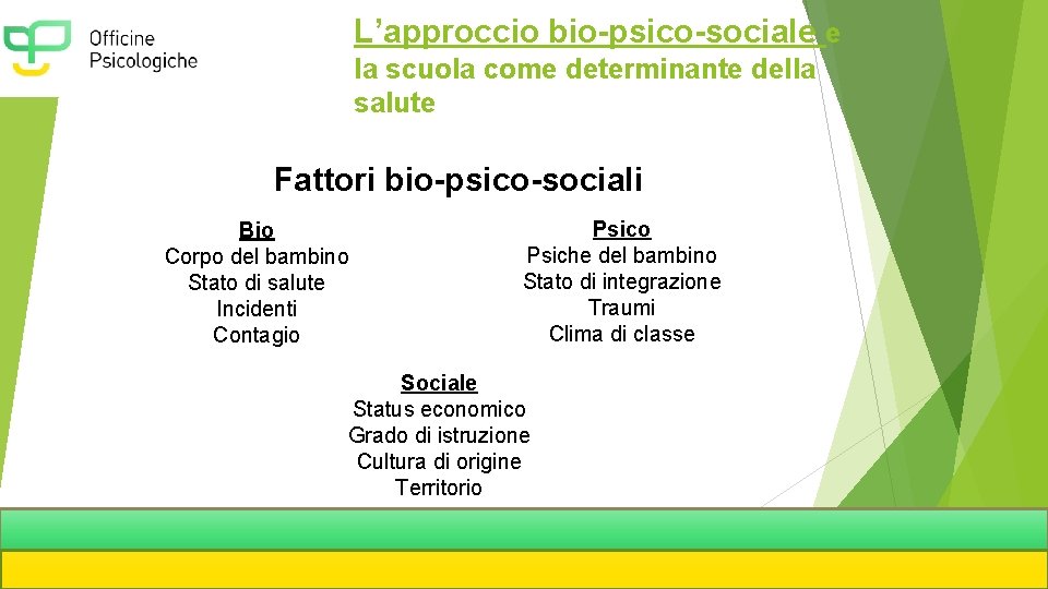 L’approccio bio-psico-sociale e la scuola come determinante della salute Fattori bio-psico-sociali Bio Corpo del