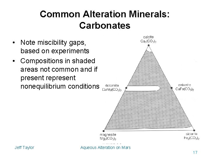 Common Alteration Minerals: Carbonates • Note miscibility gaps, based on experiments • Compositions in