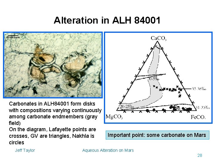 Alteration in ALH 84001 Carbonates in ALH 84001 form disks with compositions varying continuously