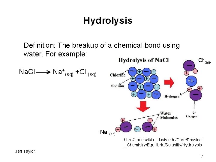 Hydrolysis Definition: The breakup of a chemical bond using water. For example: Na. Cl