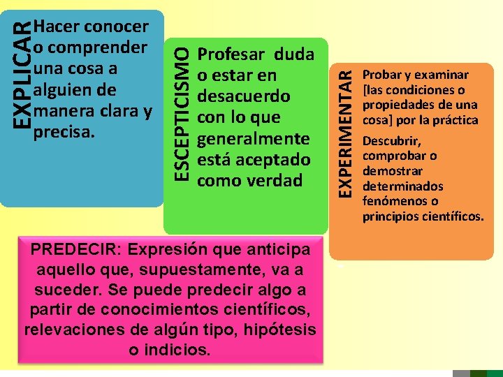 Profesar duda o estar en desacuerdo con lo que generalmente está aceptado como verdad