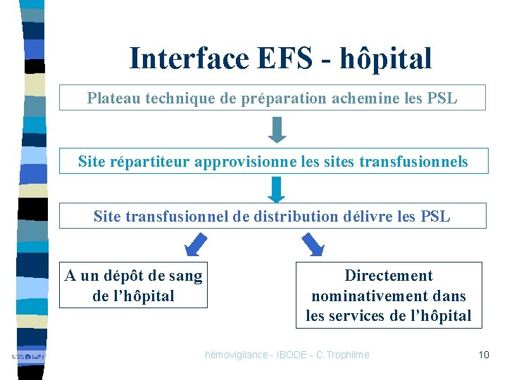 Interface EFS - hôpital Plateau technique de préparation achemine les PSL Site répartiteur approvisionne