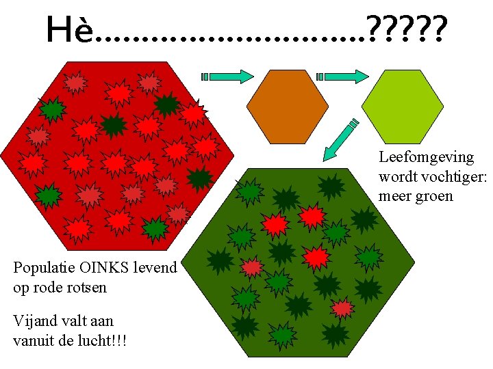 Hè……………. . ? ? ? Leefomgeving wordt vochtiger: meer groen Populatie OINKS levend op