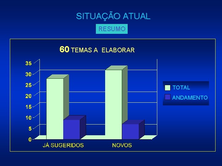 SITUAÇÃO ATUAL RESUMO 60 TEMAS A ELABORAR TOTAL ANDAMENTO 