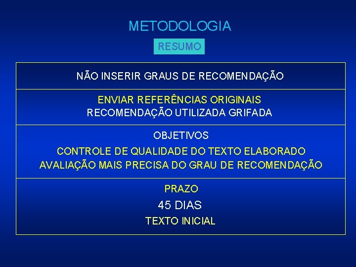 METODOLOGIA RESUMO NÃO INSERIR GRAUS DE RECOMENDAÇÃO ENVIAR REFERÊNCIAS ORIGINAIS RECOMENDAÇÃO UTILIZADA GRIFADA OBJETIVOS