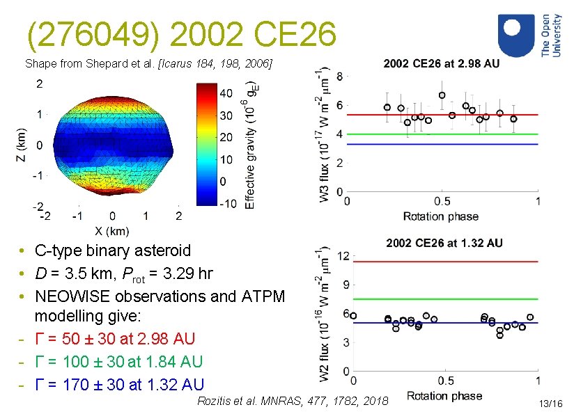 (276049) 2002 CE 26 Shape from Shepard et al. [Icarus 184, 198, 2006] •