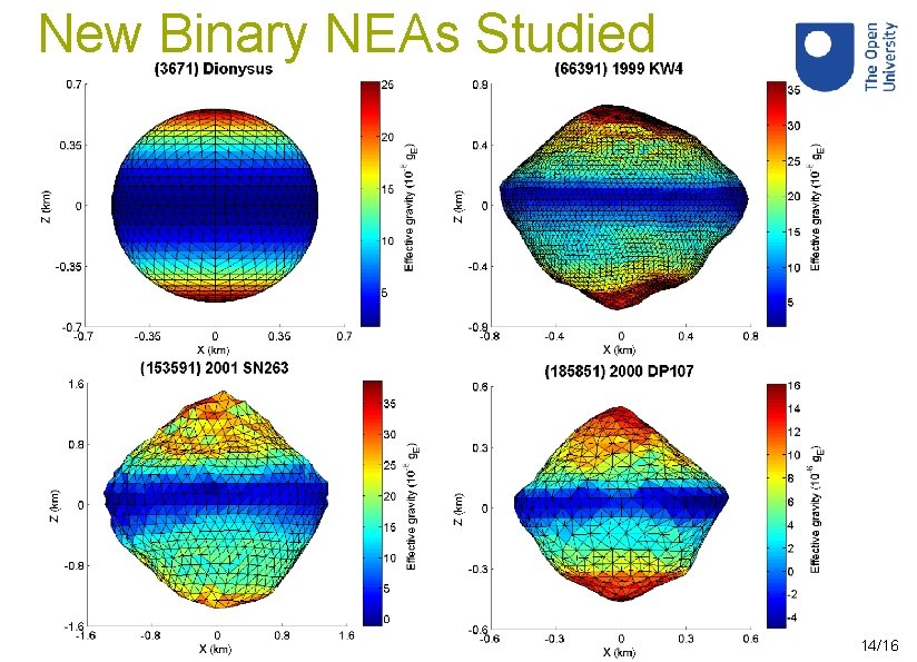 New Binary NEAs Studied 14/16 