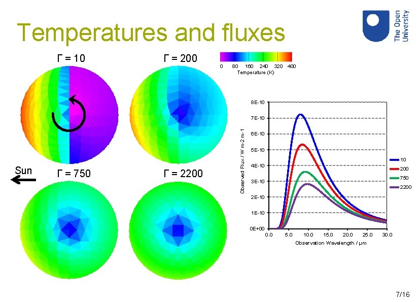 Temperatures and fluxes Γ = 10 Γ = 200 0 80 160 240 320
