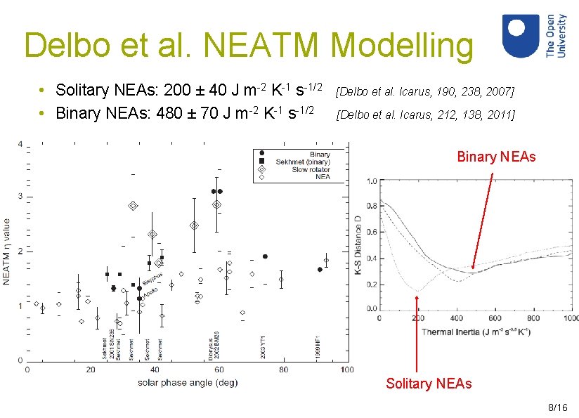 Delbo et al. NEATM Modelling • Solitary NEAs: 200 ± 40 J m-2 K-1