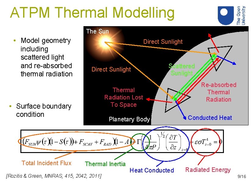 ATPM Thermal Modelling The Sun • Model geometry including scattered light and re-absorbed thermal