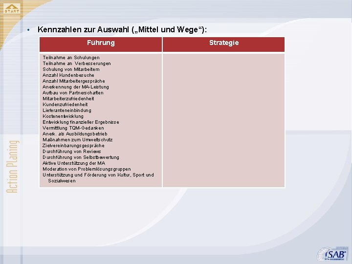  • Kennzahlen zur Auswahl („Mittel und Wege“): Führung Teilnahme an Schulungen Teilnahme an