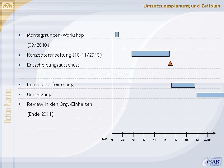 Umsetzungsplanung und Zeitplan § Montagsrunden-Workshop (09/2010) § Konzepterarbeitung (10 -11/2010) § Entscheidungsausschuss § Konzeptverfeinerung