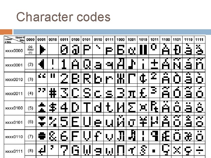 Character codes 