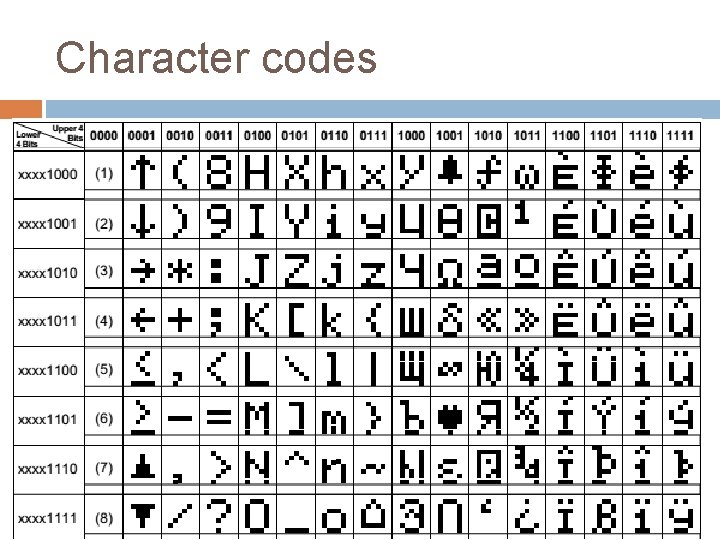 Character codes 