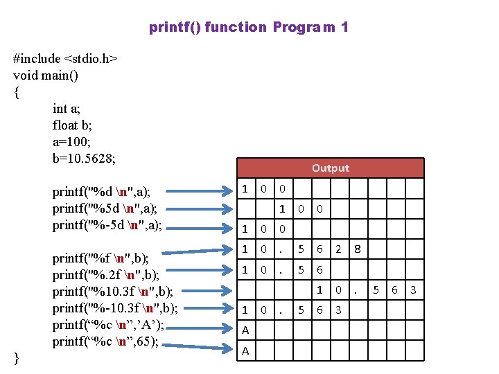 printf() function Program 1 #include <stdio. h> void main() { int a; float b;