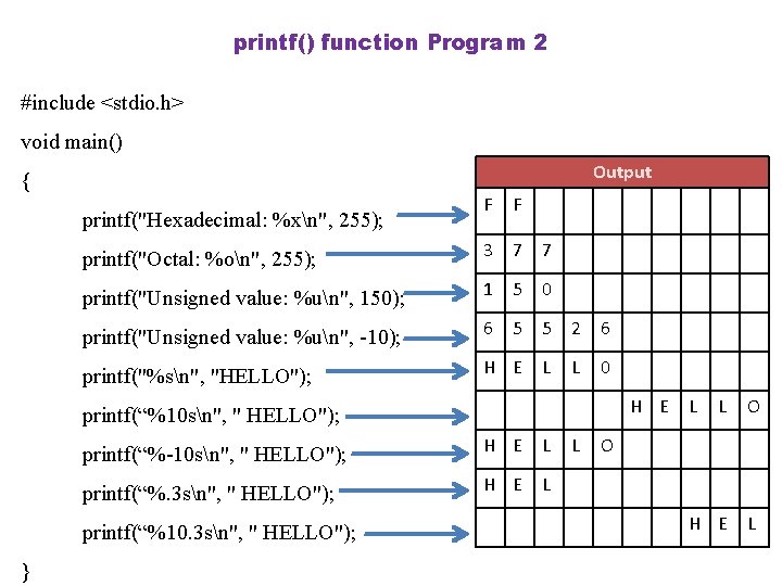 printf() function Program 2 #include <stdio. h> void main() Output { printf("Hexadecimal: %xn", 255);