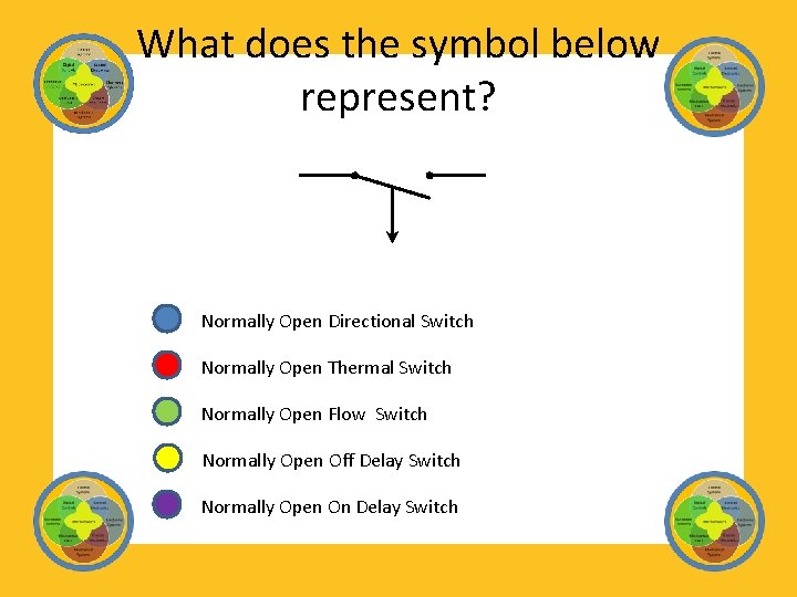 What does the symbol below represent? Normally Open Directional Switch Normally Open Thermal Switch