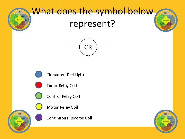What does the symbol below represent? CR Cinnamon Red Light Timer Relay Coil Control