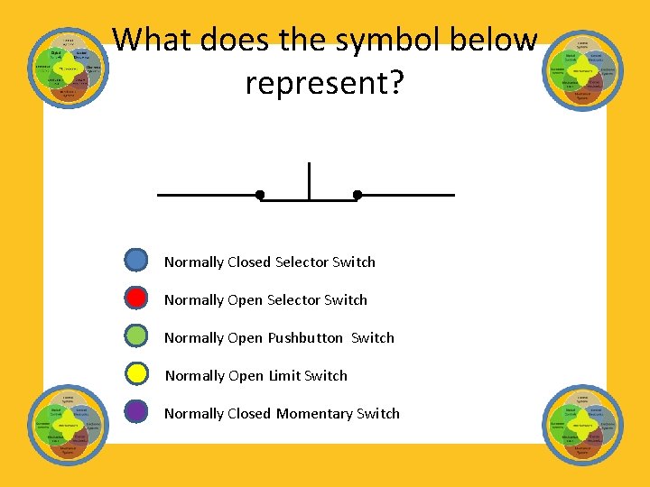 What does the symbol below represent? Normally Closed Selector Switch Normally Open Pushbutton Switch