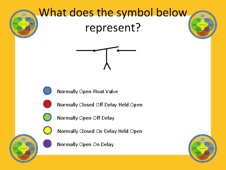 What does the symbol below represent? Normally Open Float Valve Normally Closed Off Delay