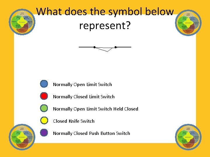 What does the symbol below represent? Normally Open Limit Switch Normally Closed Limit Switch