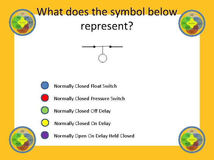 What does the symbol below represent? Normally Closed Float Switch Normally Closed Pressure Switch