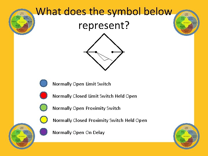 What does the symbol below represent? Normally Open Limit Switch Normally Closed Limit Switch