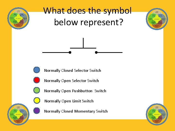 What does the symbol below represent? Normally Closed Selector Switch Normally Open Pushbutton Switch