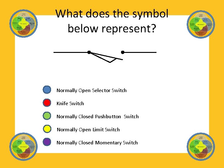 What does the symbol below represent? Normally Open Selector Switch Knife Switch Normally Closed
