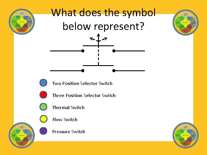 What does the symbol below represent? Two Position Selector Switch Three Position Selector Switch
