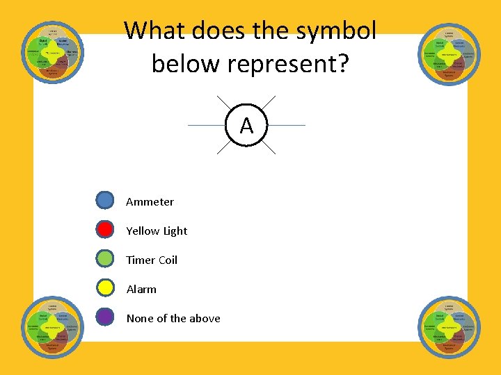 What does the symbol below represent? A Ammeter Yellow Light Timer Coil Alarm None