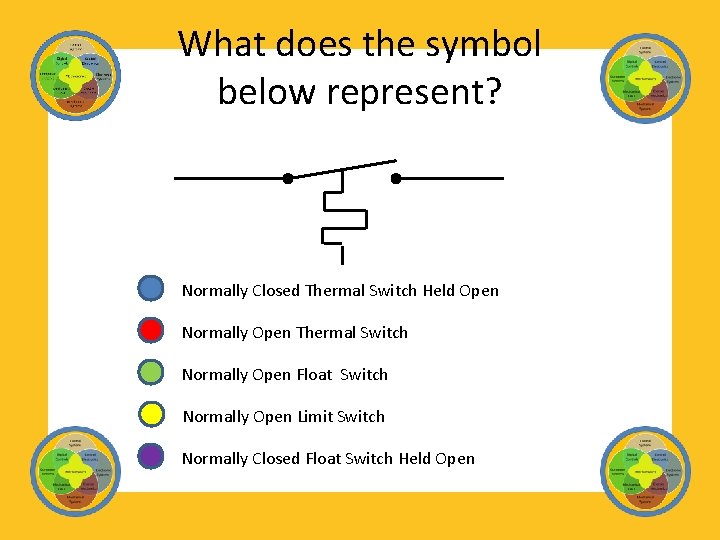 What does the symbol below represent? Normally Closed Thermal Switch Held Open Normally Open