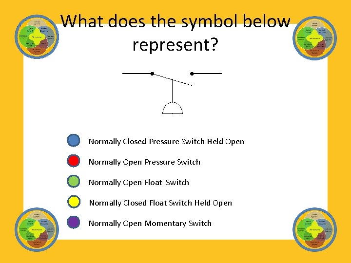 What does the symbol below represent? Normally Closed Pressure Switch Held Open Normally Open