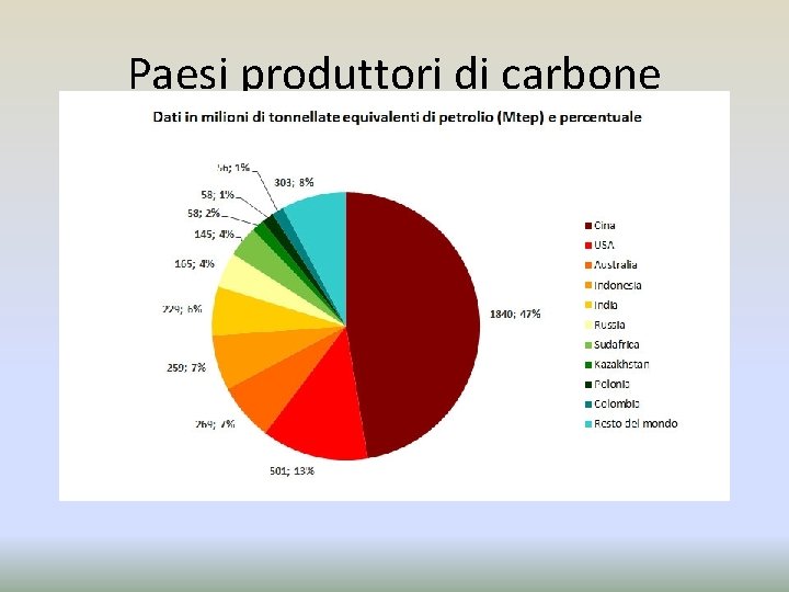 Paesi produttori di carbone 