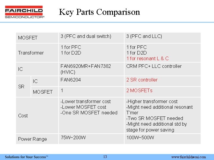 Key Parts Comparison MOSFET 3 (PFC and dual switch) 3 (PFC and LLC) Transformer