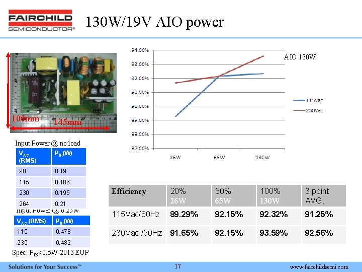 130 W/19 V AIO power AIO 130 W 100 mm 145 mm Input Power