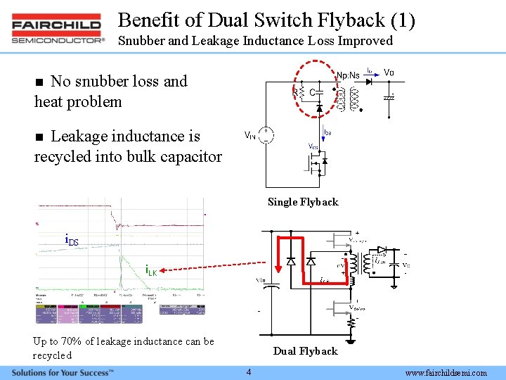 Benefit of Dual Switch Flyback (1) Snubber and Leakage Inductance Loss Improved No snubber