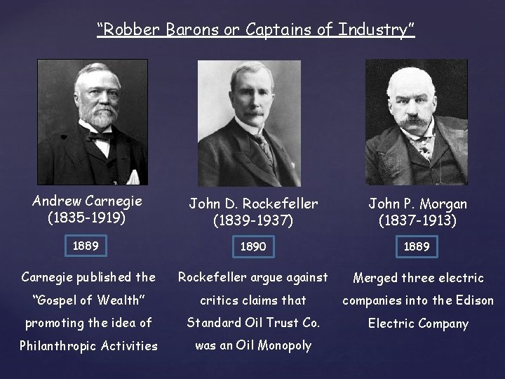 “Robber Barons or Captains of Industry” Andrew Carnegie (1835 -1919) John D. Rockefeller (1839