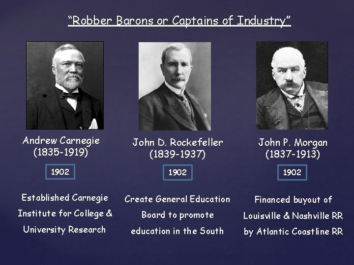 “Robber Barons or Captains of Industry” Andrew Carnegie (1835 -1919) John D. Rockefeller (1839