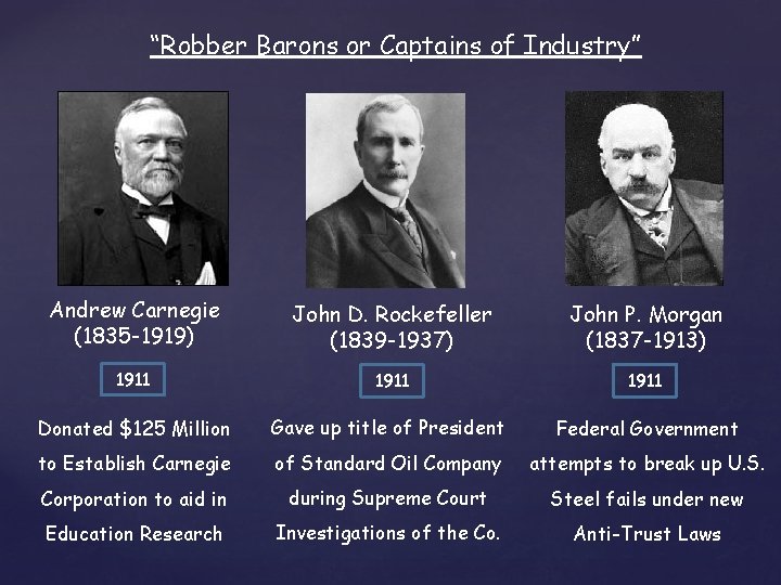 “Robber Barons or Captains of Industry” Andrew Carnegie (1835 -1919) John D. Rockefeller (1839