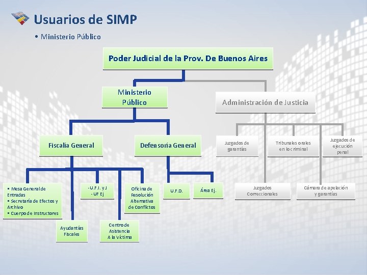 Usuarios de SIMP • Ministerio Público Poder Judicial de la Prov. De Buenos Aires