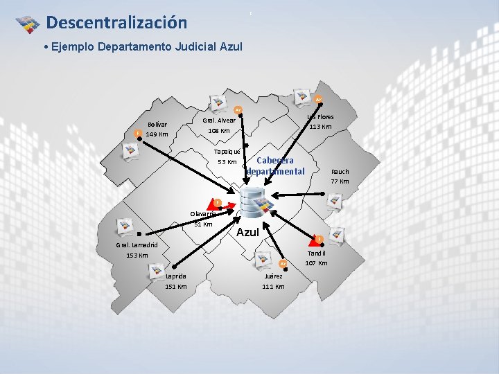 Descentralización F • Ejemplo Departamento Judicial Azul AY AY F Bolívar 149 Km Las