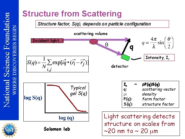 WHERE DISCOVERIES BEGIN National Science Foundation Structure from Scattering Structure factor, S(q), depends on